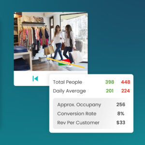 a video with statistics of number of people entering and leaving a store.