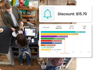 Overhead view of two people at a store checkout counter. A chart and notification about a $15.70 discount are overlaid on the image, showing sales data and ranking for individuals.