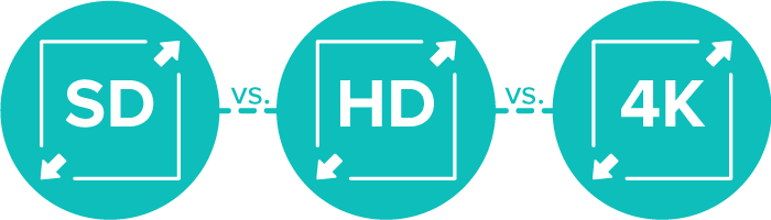 Solink compares the differences between SD, HD, and 4k commercial camera quality